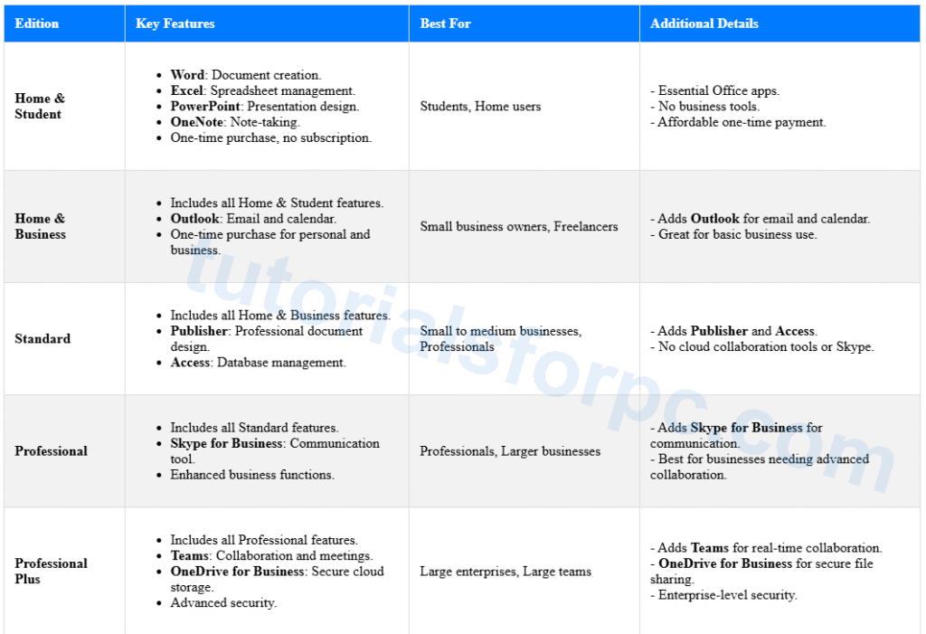 Microsoft Office 2024 Editions Comparison